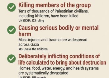Genocidal Acts in Gaza