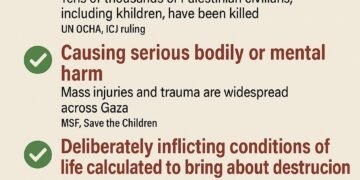 Genocidal Acts in Gaza