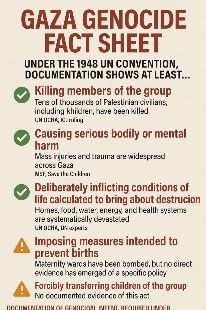 Genocidal Acts in Gaza