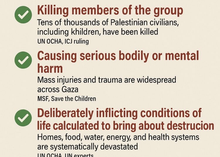 Genocidal Acts in Gaza